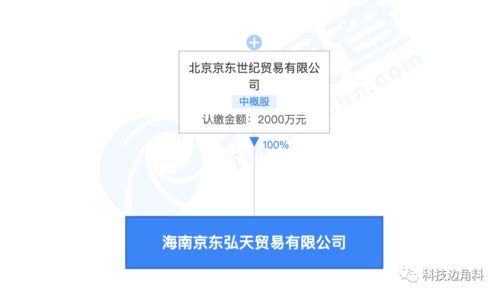 京東在海南成立貿(mào)易公司，深化技術及貨物進出口布局