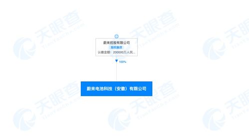 蔚來斥資20億成立電池科技公司 深化自研戰(zhàn)略，布局全球技術進出口